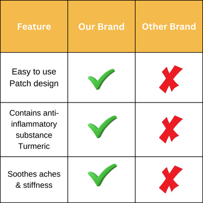 Turmeric Pain Relief Anti-Inflammatory Patch & Best for Varicose Vein